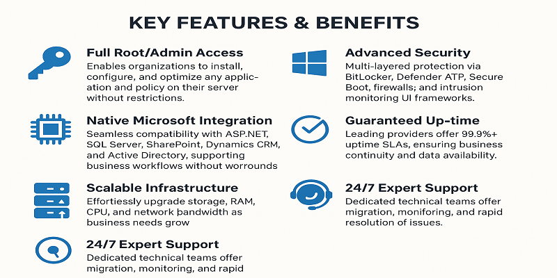 Windows Dedicated Servers